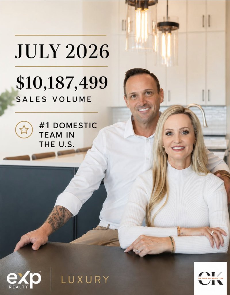 The Chris and Kristi Team, July 2026: $10,187,499 sales volume, #1 domestic team in the U.S.